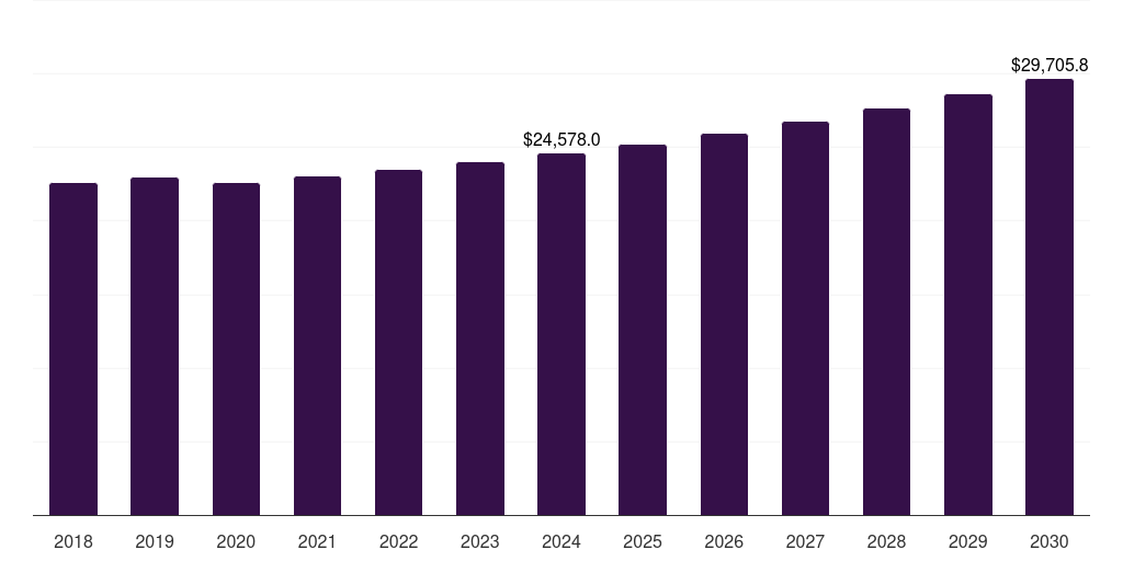 North America spreads market, 2018-2030 (US$M)
