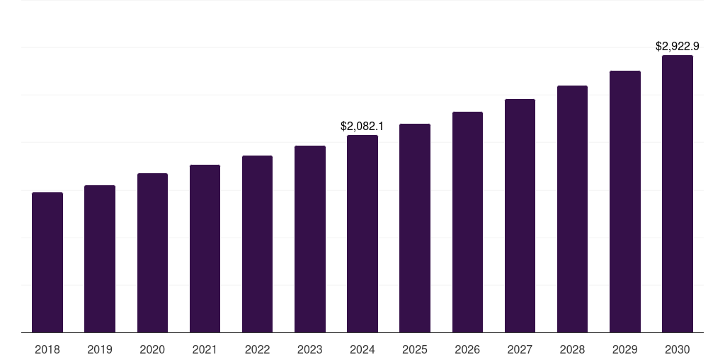 North America tampon market, 2018-2030 (US$M)