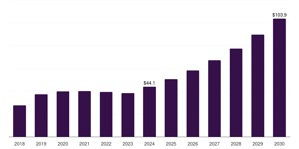 Norway antisense and rnai therapeutics market, 2018-2030 (US$M)
