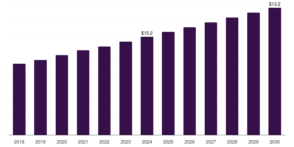 Norway dopamine agonist market, 2018-2030 (US$M)