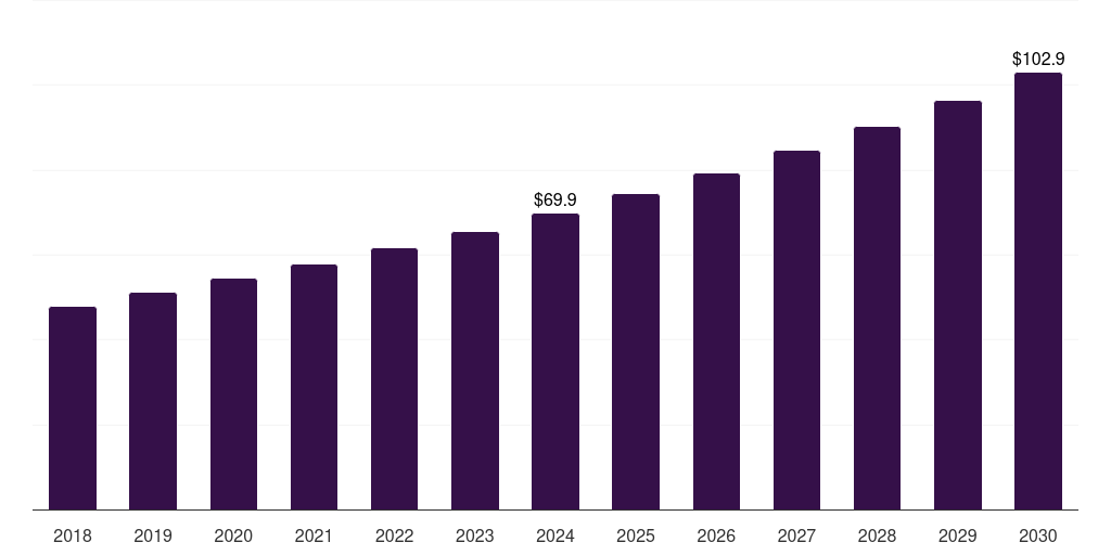 Norway external ventricular drain market, 2018-2030 (US$M)