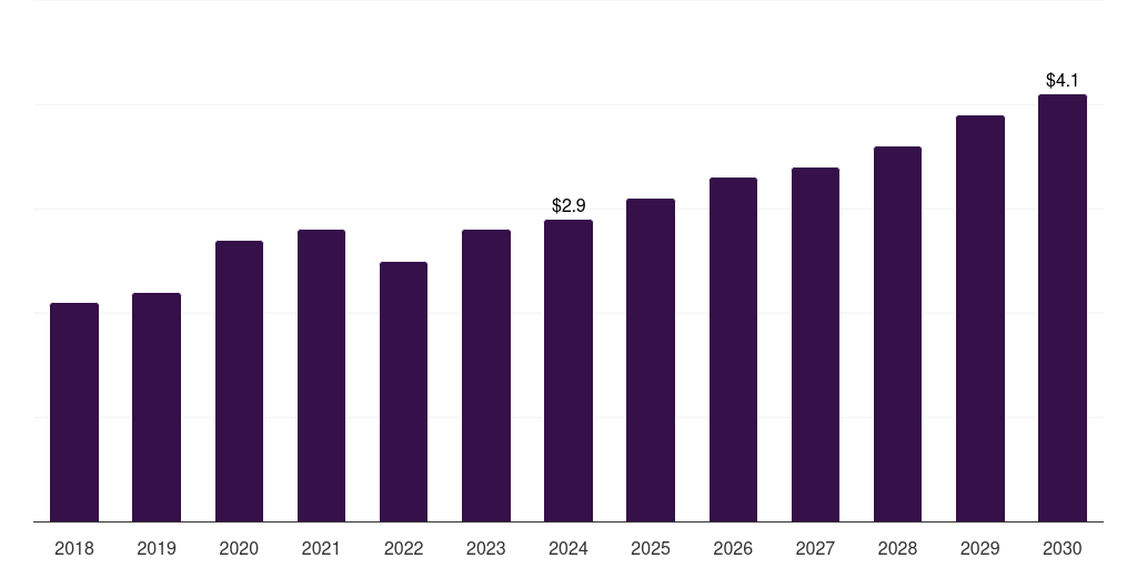 Norway probe reprocessing market, 2018-2030 (US$M)