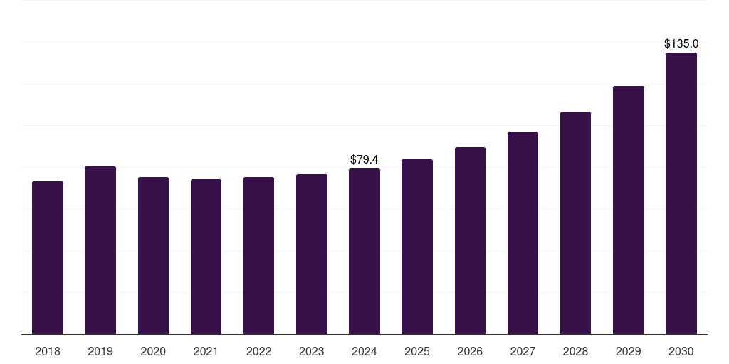 Philippines amusement machine market, 2018-2030 (US$M)