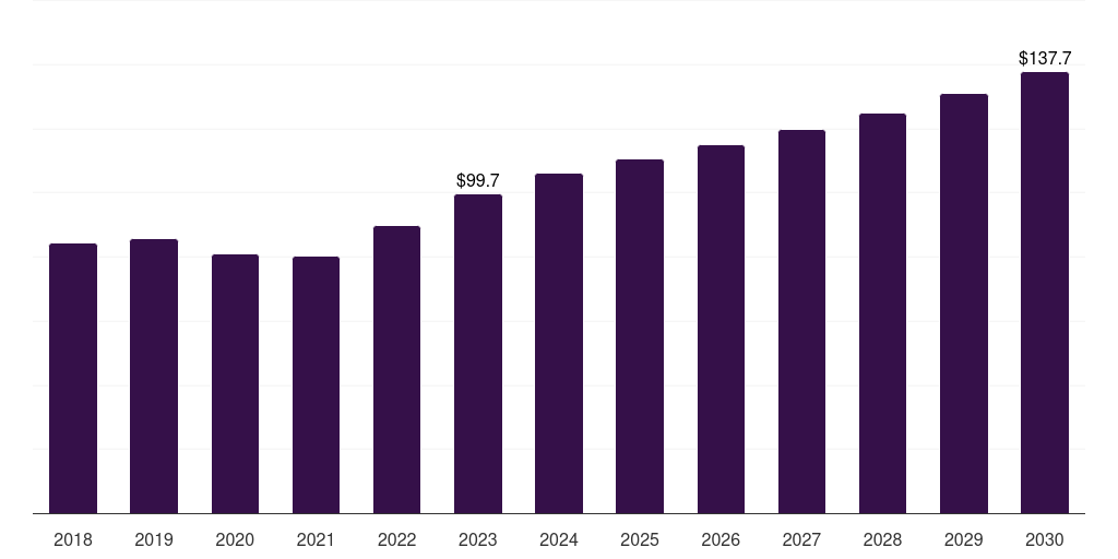 Romania agricultural tractor market, 2018-2030 (US$M)