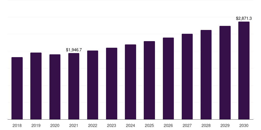 Russia filters market, 2021-2033 (US$M)