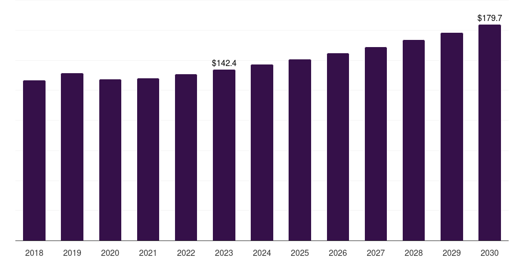Russia hospital electronic health records market, 2018-2030 (US$M)
