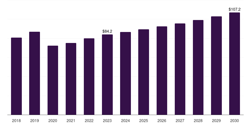 Russia slurry oil market, 2018-2030 (US$M)