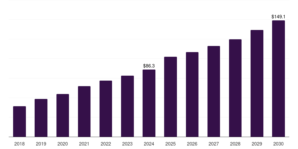Saudi Arabia antimicrobial glass powder market, 2018-2030 (US$M)