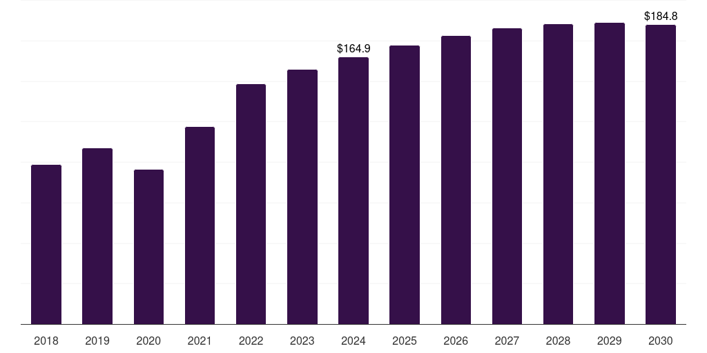 Saudi Arabia automotive electric fuel pumps market, 2018-2030 (US$M)
