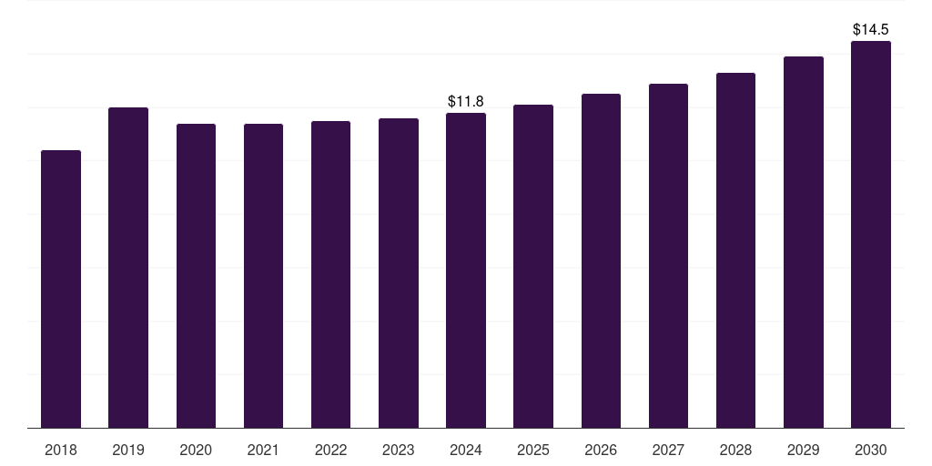 Saudi Arabia cellulose film market, 2018-2030 (US$M)