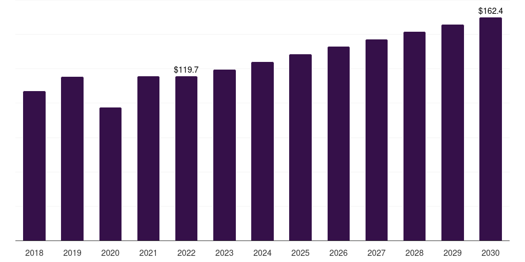 Saudi Arabia denim market, 2018-2030 (US$M)