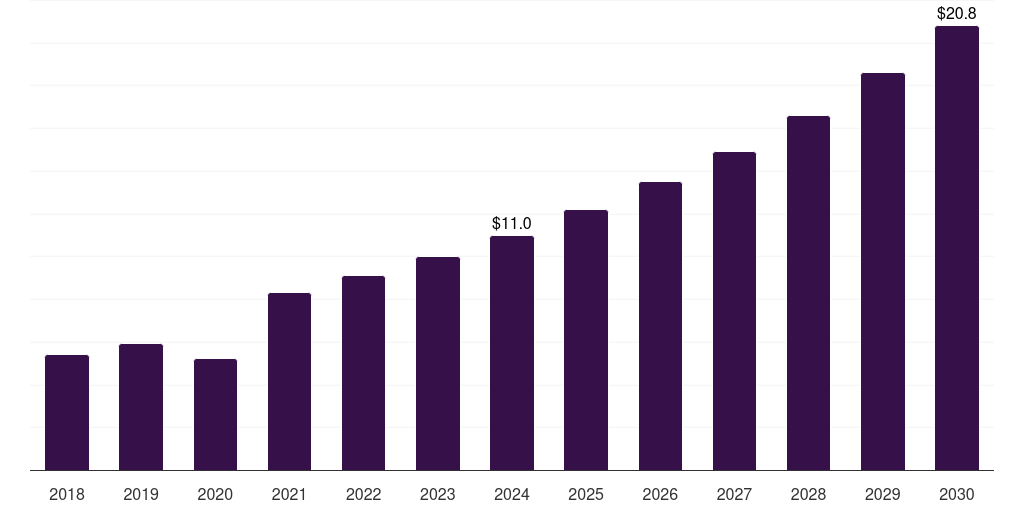 Saudi Arabia energy based hair removal devices market, 2018-2030 (US$M)