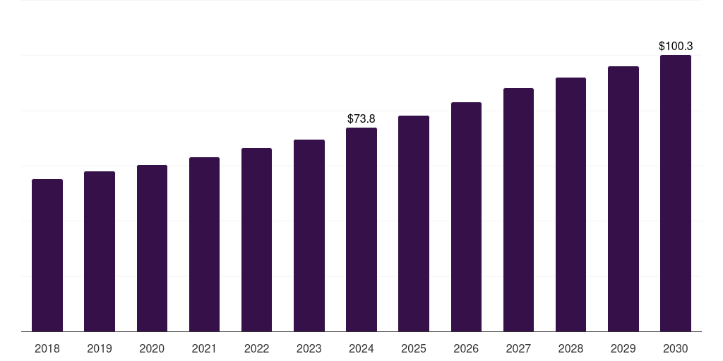 Saudi Arabia epilepsy drugs market, 2018-2030 (US$M)