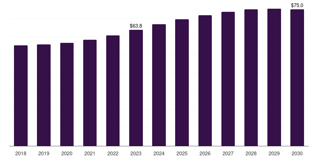 Saudi Arabia fiber optic cable accessories market, 2018-2030 (US$M)