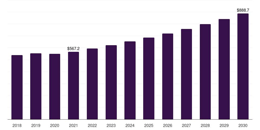 Saudi Arabia filters market, 2021-2033 (US$M)