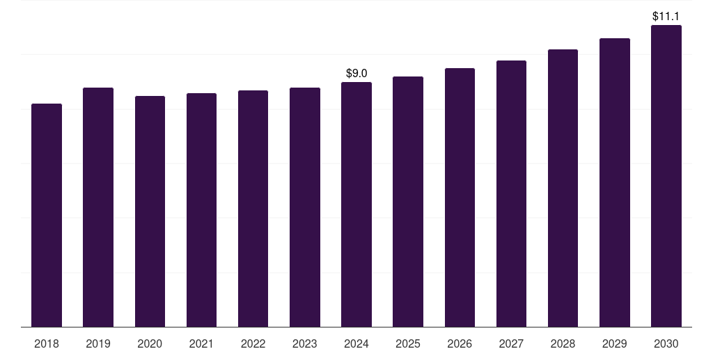 Saudi Arabia flexible epoxy resin market, 2018-2030 (US$M)