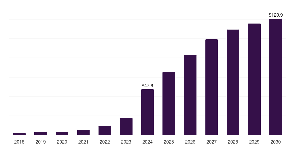 Saudi Arabia glp-1 agonists weight loss drugs market, 2018-2030 (US$M)