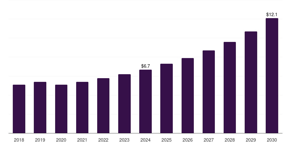 Saudi Arabia human metapneumovirus (hmpv) diagnostics market, 2018-2030 (US$M)