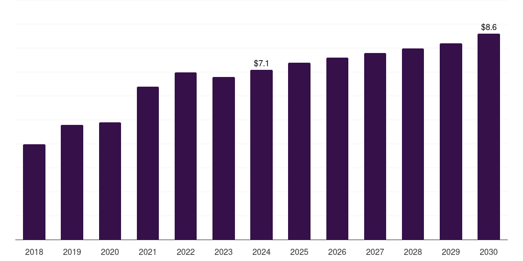 Saudi Arabia laminated steel market, 2018-2030 (US$M)
