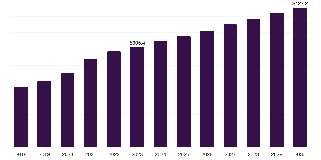 Saudi Arabia medical plastic market, 2021-2033 (US$M)