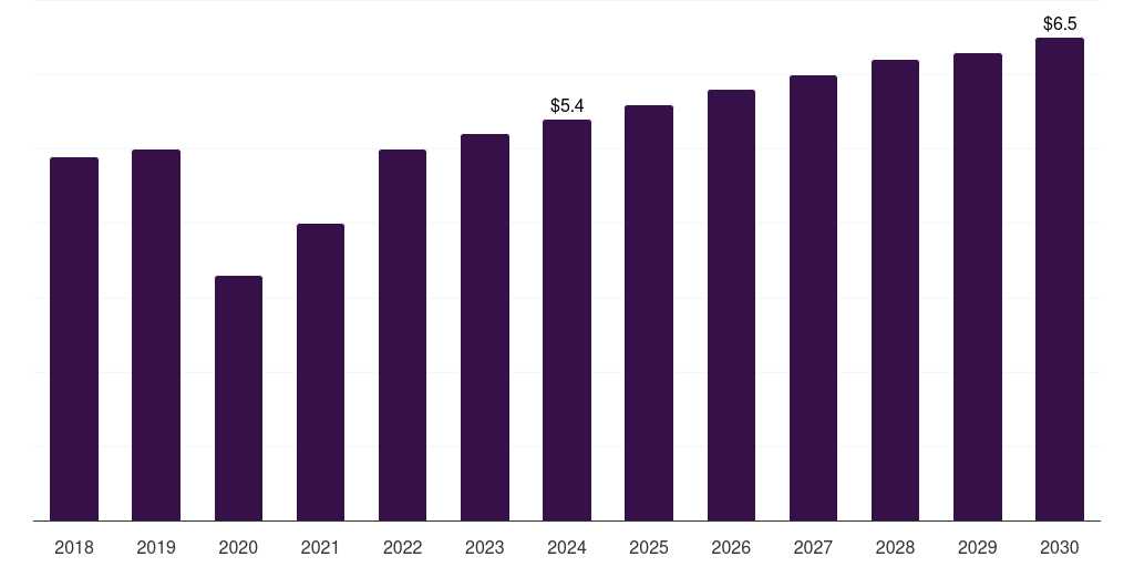 Saudi Arabia optical preclinical imaging market, 2018-2030 (US$M)