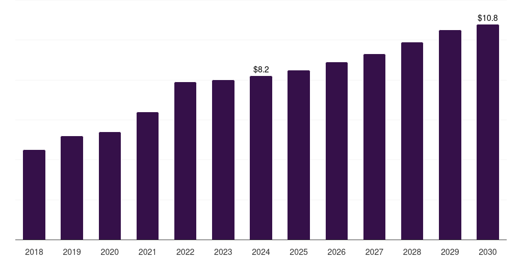 Saudi Arabia semiconductor wafer polishing and grinding equipment market, 2018-2030 (US$M)