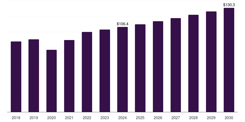 Saudi Arabia structural heart imaging market, 2018-2030 (US$M)