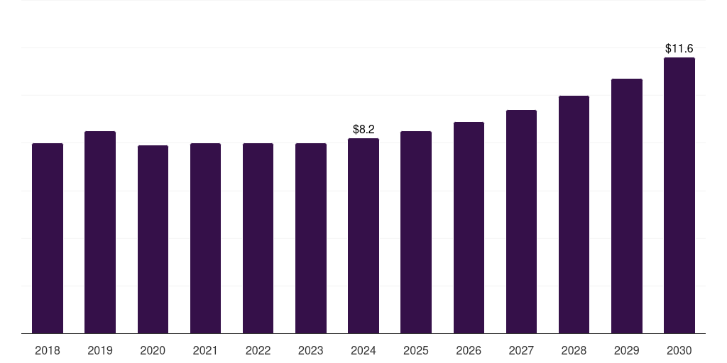 Saudi Arabia sustainable aerosol packaging market, 2018-2030 (US$M)