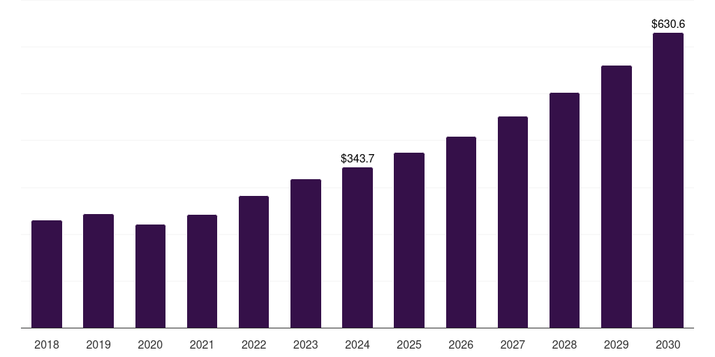Singapore indoor amusement center market, 2021-2033 (US$M)