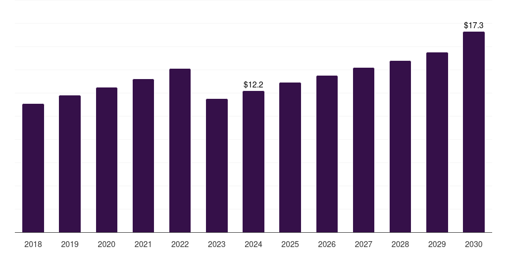 South Africa algae protein market, 2018-2030 (US$M)