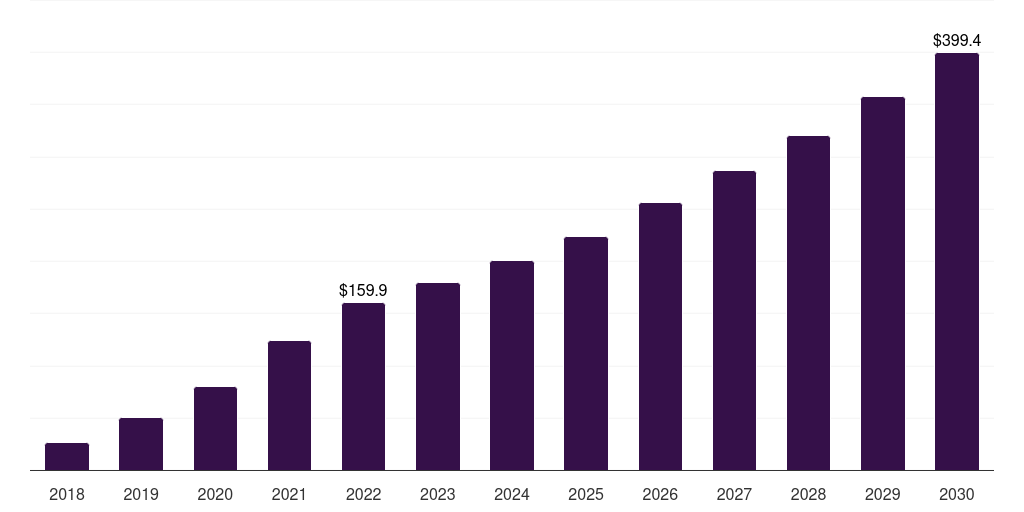 South Africa antibody drug conjugates contract manufacturing market, 2018-2030 (US$M)