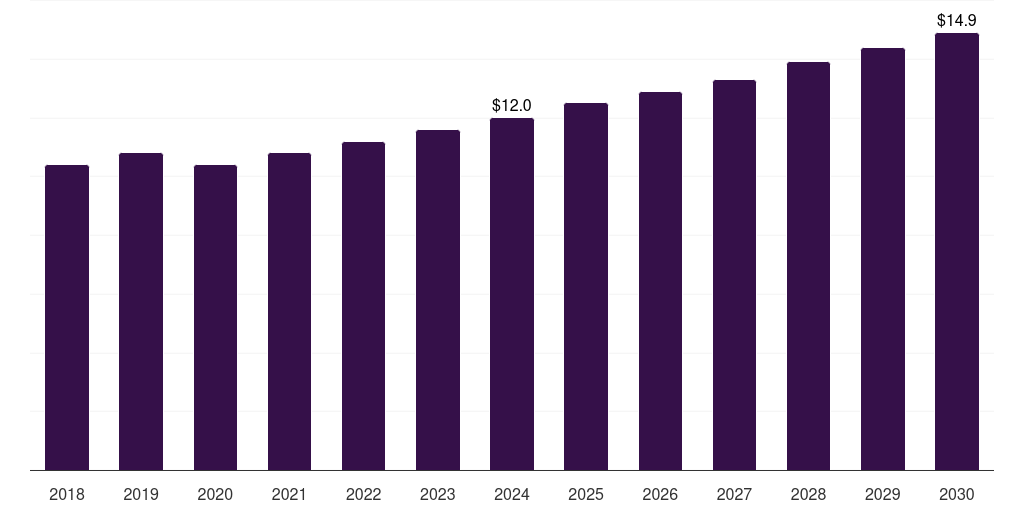 South Africa beverage carton packaging machinery market, 2018-2030 (US$M)