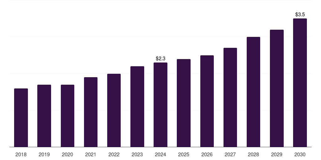 South Africa companion animal postoperative pain management therapeutics market, 2018-2030 (US$M)