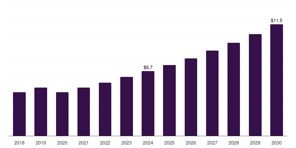 South Africa conductive & emi shielding plastics for 5g & iot market, 2018-2030 (US$M)