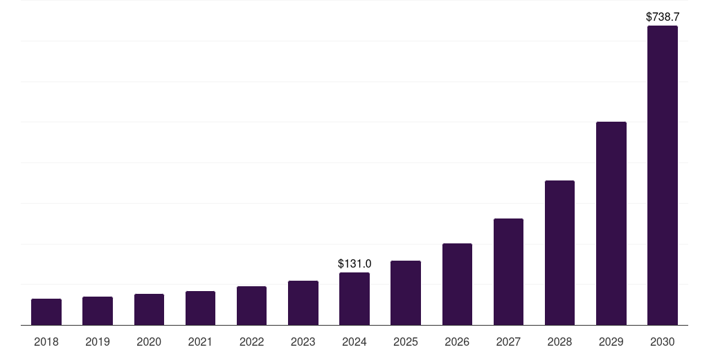 South Africa data center fabric market, 2018-2030 (US$M)