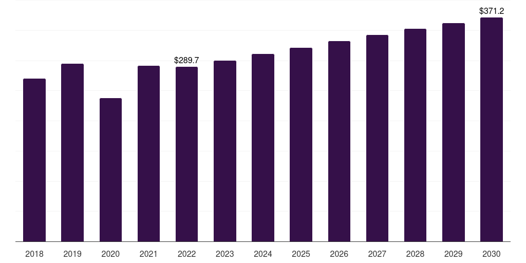 South Africa denim market, 2018-2030 (US$M)