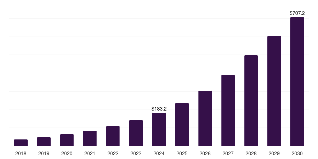 South Africa Drone Analytics Market Size Outlook