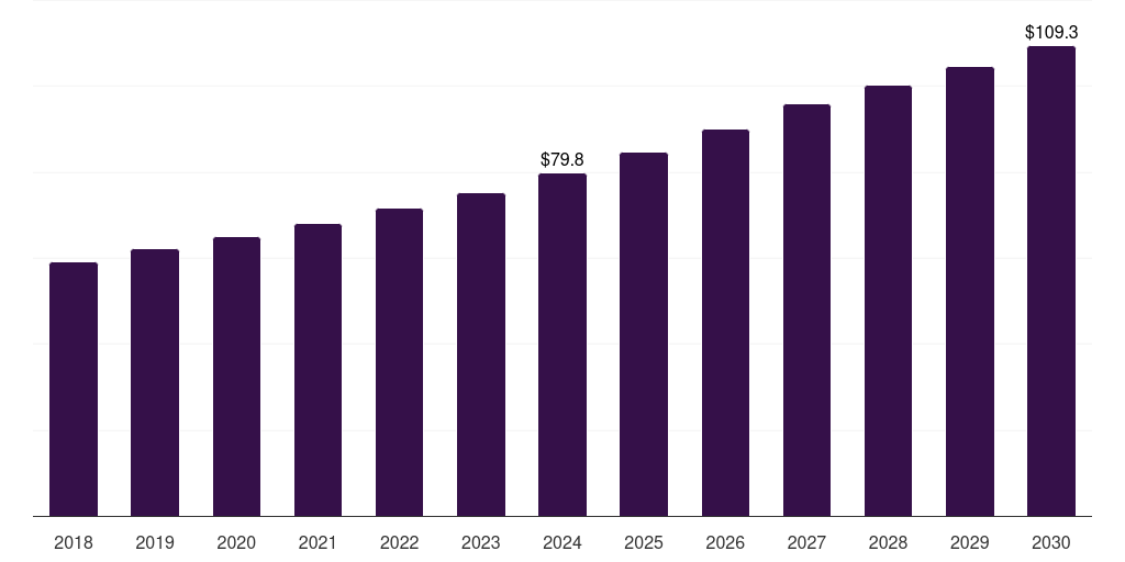 South Africa epilepsy drugs market, 2018-2030 (US$M)