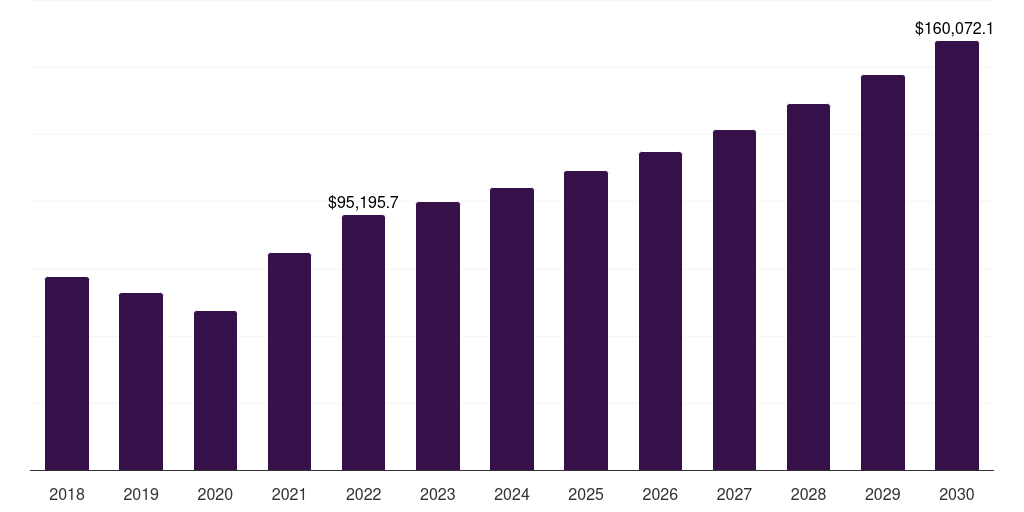 South Africa furfural derivatives market, 2018-2030 (US$M)