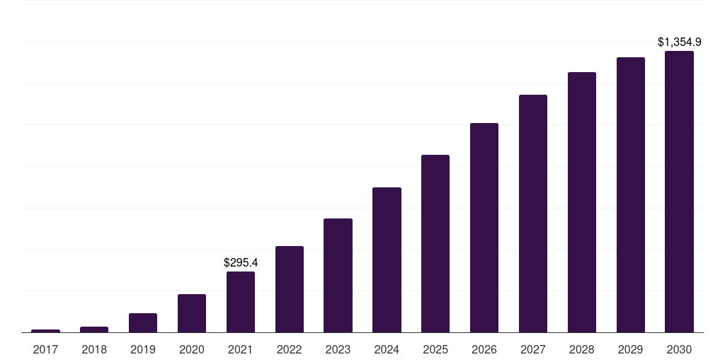 South Africa hard kombucha market, 2017-2030 (US$M)