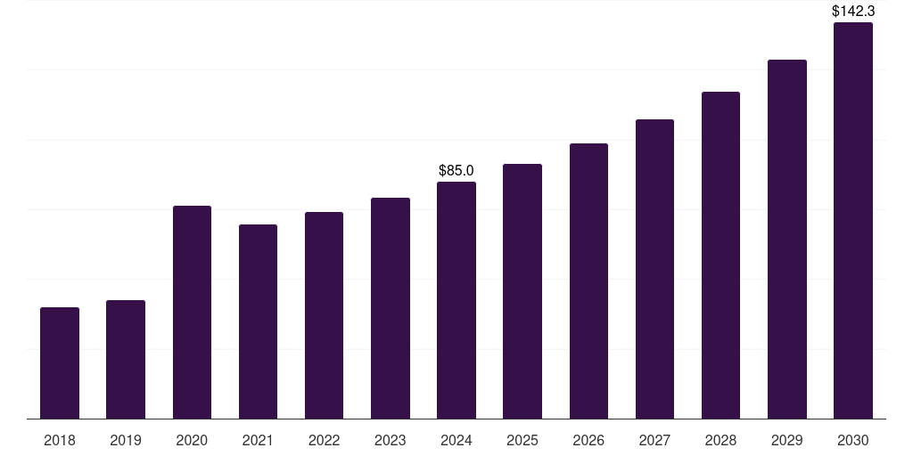 South Africa healthcare wipes market, 2018-2030 (US$M)