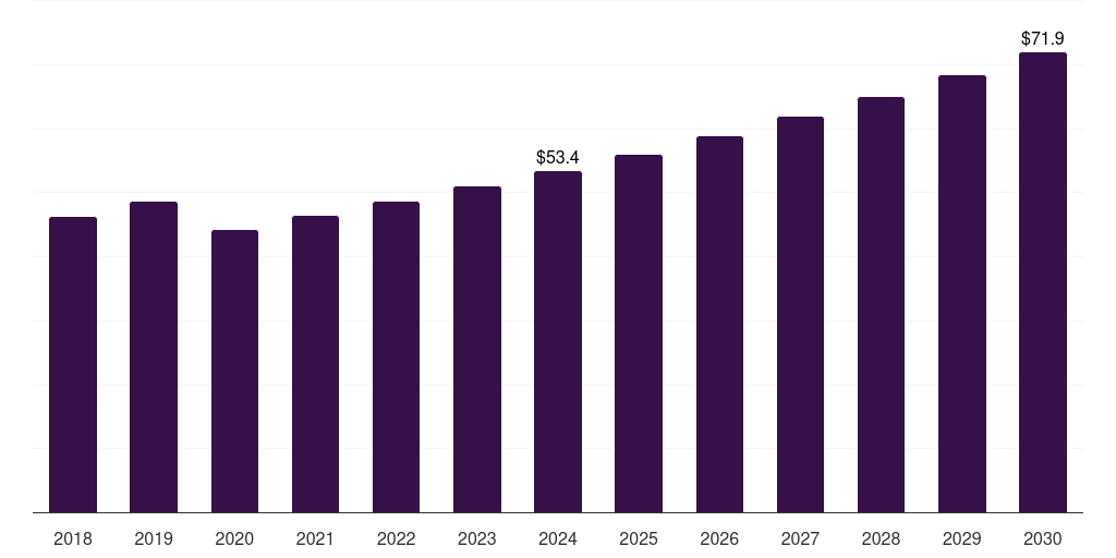 South Africa inverter welding equipment market, 2018-2030 (US$M)