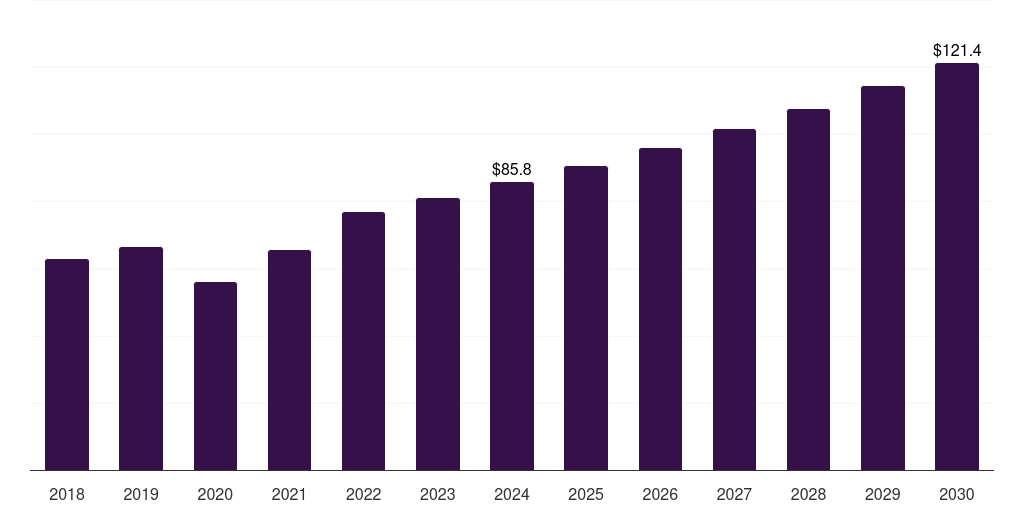 South Africa magnetic resonance imaging market, 2018-2030 (US$M)