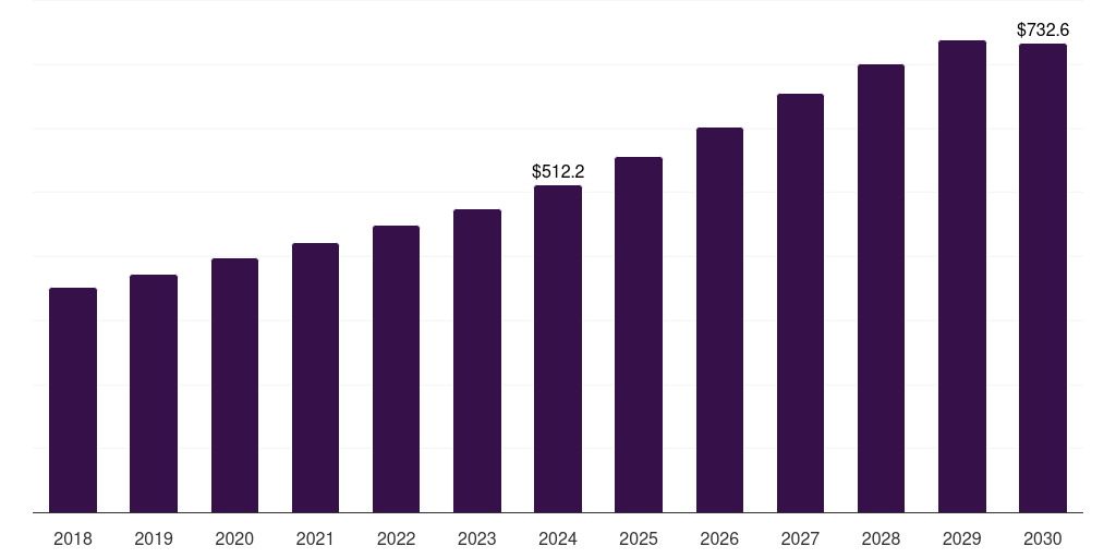 South Africa metabolic disorder therapeutics market, 2018-2030 (US$M)