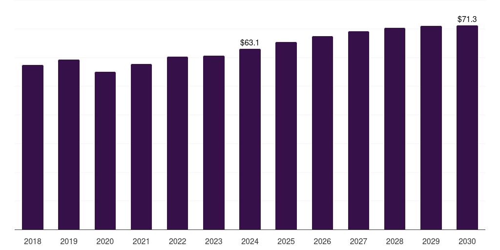 South Africa mobile power generation equipment rentals market, 2018-2030 (US$M)