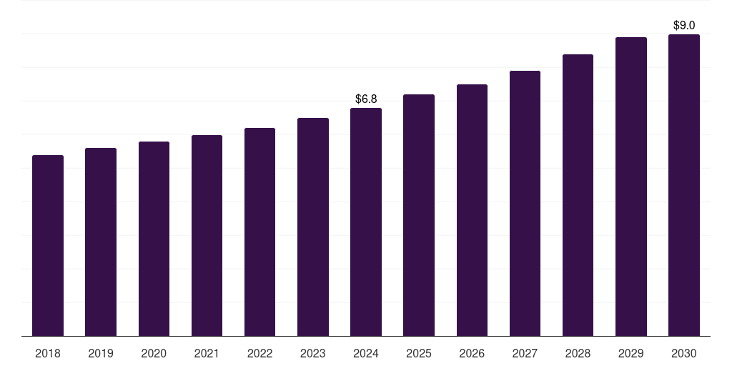 South Africa non-opioid pain patches market, 2018-2030 (US$M)