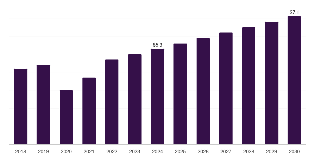South Africa optical preclinical imaging market, 2018-2030 (US$M)