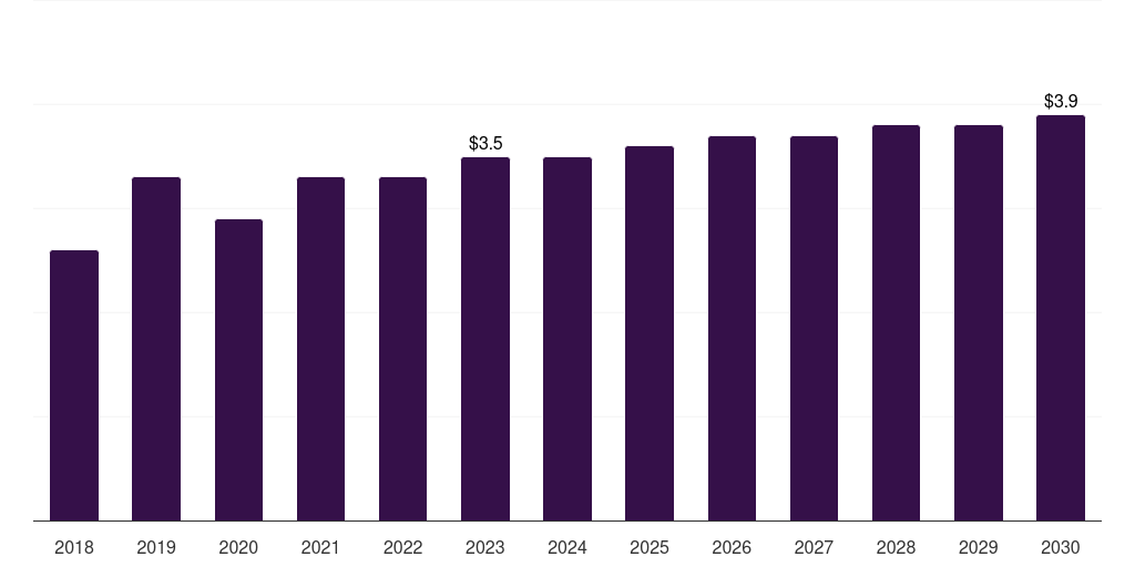 South Africa orthopedic surgical robots market, 2018-2030 (US$M)