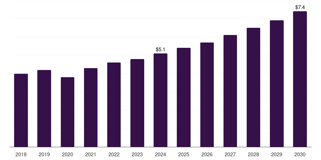South Africa peek surgical screws market, 2018-2030 (US$M)