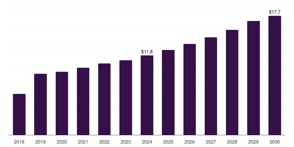 South Africa plant-based seafood market, 2018-2030 (US$M)